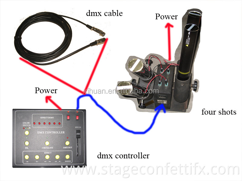 DMX 512 Confetti & Streamer Single Launcher (Four Shots ) electric launcher